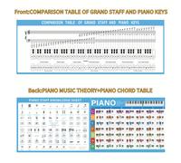 TEMU Un gran de y notas, un de teoría de notación de estafa, diagramas de comúnmente utilizados para piano y un póster de teoría musical para piano, adecuado para principiantes y fines de enseñanza.