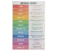 TEMU Un póster con verbos y sin - de pared en colorido que mide 12X18 pulgadas, adecuado para el aula, el dormitorio o la decoración de , un regalo para de inglés como , una para aprender el inglés