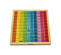 Juego Aprender tablas de multiplicar Teorema