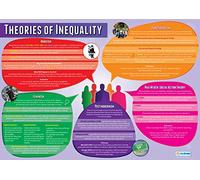 Teorías de la desigualdad | Sociología Posters | Papel brillante de 850 mm x 594 mm (A1) | Carteles de clase de sociología | Gráficas de educación por Daydream Education
