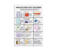 Text Feature Spotlight Classroom Poster Series Focus on One Key Element (e.g., Captions, Maps) for Mini-Lessons and Reference(Unframed,08x12inch(20x30cm))