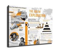 TFHISTRZGV Age of Exploration Infographic Illustrated World Map Major Explorers Voyages Timeline Educational Poster Canvas Wall-Art for Classroom Home Office(Framed,08X12inch(20X30cm))