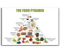 TFHISTRZGV Kitchen Wall-Art Decor, Food Pyramid and Balanced Diet Poster Print, Healthy Eating Motivation for Home Dining Room(Unframed,16X24inch(40X60cm))