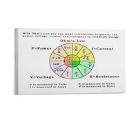 TFHISTRZGV Science Teacher Resource Ohms Law Poster with Calculation Wheel for Circuit Lessons Classroom Visual Aid Canvas Sign(Framed,08X12inch(20X30cm))