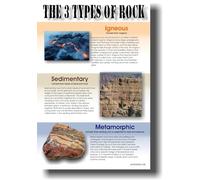 The 3 Types of Rocks Poster Igneous Sedimentary Metamorphic Geology Educational Chart for Science Classroom or Homeschool(Framed,12x18inch(30x45cm))