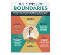 The 6 Types Of Boundaries For Relationships Mental Health Poster Canvas Wall Art for Office Therapy Room Decor(Framed,12x18inch(30x45cm))