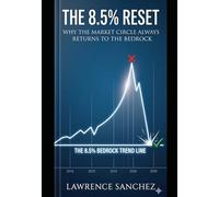 The 8.5 Percent Reset: Why The Market Circle Always Returns to the Bedrock