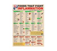 The Anti Inflammatory Food Chart, Educational Visual Guide for Home Cooks, Students & Food Enthusiasts (Framed,16x24inch(40x60cm))