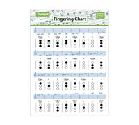The basic chord fingering chart of the trumpet, suitable for beginners to