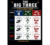 The Big Three: 3 Lifts, 3 Days, 3 Weeks