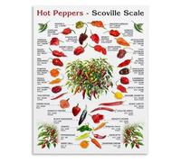 The Complete Guide to Chili Pepper Heat Scoville Scale Chart Canvas Wall-Art for Kitchen Decor(Framed,16x24inch(40x60cm))