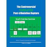 The Controversial Truths of the Post-tribulation Rapture