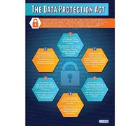 The Data Protection Act | Carteles de informática | Papel brillante de 850 mm x 594 mm (A1) | Pósters STEM para el aula | Cuadros educativos de Daydream Education