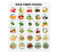 The Essential High Fiber Foods Poster, Vegan & Vegetarian Friendly Nutrition Chart, Wellness Gift for Health Enthusiasts, Dietitians, Plant-Based Eaters(Framed,08x12inch(20x30cm))