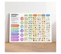 The Essential Nutrition Guide Poster Vitamins Minerals Proteins Healthy Eating Chart Wall Art Print for Modern Kitchen Decor(Unframed,08x12inch(20x30cm))