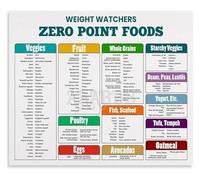 The Essential Weight Wellness Food Guide Canvas Print for Balanced Diet and Nutrition Wall Decor(Unframed,12x18inch(30x45cm))