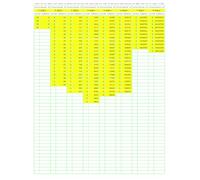 The Francis Gurtowski Mathematical Conjectures (Numbers Primer than Prime)