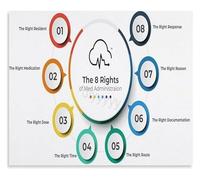 The Heart of Healthcare Poster Celebrating Compassion and Excellence in Medicine Motivational Wall Art(Unframed,12x18inch(30x45cm))