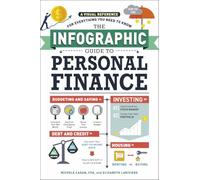 Guía infográfica de finanzas personales – Referencia visual para todo lo que necesitas saber