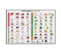 The Iron Food List Poster - Nutritional Information Wall Art for Dietitian Office, Fitness Center, Home Kitchen(Framed,12X18inch(30X45cm))