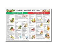 The Kidney-Friendly Pantry Poster, Guide to Foods and Hydration, Informational Print for Healthy Lifestyle Inspiration(Framed,12X18inch(30X45cm))