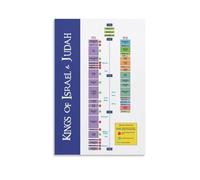 The Kings of Israel and Judah Family Tree Poster - Biblical Genealogy Chart with Prophets Timeline, Christian Inspirational Wall Art Print(Framed,08x12inch(20x30cm))