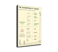 The Ladder of Accountability Canvas Wall Art Print Self Improvement Ladder Chart for Home Office Living Room Decor(Unframed,12X18inch(30X45cm))