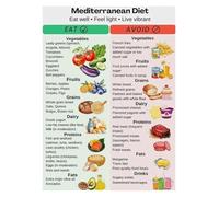 The Mediterranean Diet Food Guide Educational Chart Poster for Balanced Nutrition and Wellness(Unframed,12x18inch(30x45cm))