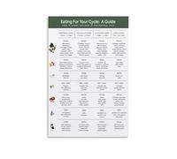 The Menstrual Cycle and Nutrition Poster, Educational Women's Wellness Chart for Health Conscious Home(Unframed,08x12inch(20x30cm))
