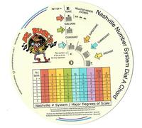 THE NASHVILLE NUMBER SYSTEM DIAL A CHORD
