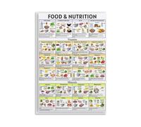 The Nutritionist‘s Food Chart Poster, Colorful Fruits and Vegetables Wall Art, Educational Decor for Health Clinic & Gym(Framed,16X24inch(40X60cm))