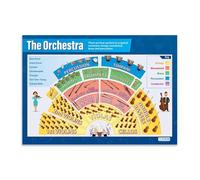 The Orchestra Classroom Poster- Music Middle & High Class Decoration(Framed,08x12inch(20x30cm))