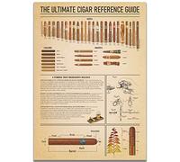 The Party Post cartel de cigarros Signo fumar cigarros Conocimiento cartel. Habana tabaco & cigarros guía de referencia. Hombre cueva arte decoración de la pared. Suministros de decoración del hogar