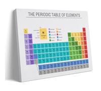 The Periodic Table of Elements Art Canvas Poster Decoración Pintura Sala de Estar Arte de Pared Dormitorio Pintura Arte Impresión de Pared Pintura Arte Moderno Hogar Boy Habitación Impresión Pintura