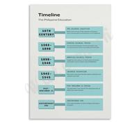The Philippine Education Timeline Chart Poster