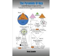 The Pyramids Of Giza: Scaled with Respect to Space and Time