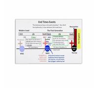 The Revelation Timeline Canvas Wall Art A Biblical Events Chart for Christian Study and Home Decor(Unframed,08x12inch(20x30cm))