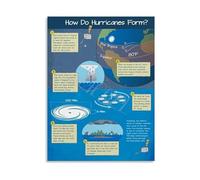 The Science of Hurricane Formation Infographic Poster Canvas Wall Art Print for Home Decor Bedroom(Unframed,08x12inch(20x30cm))