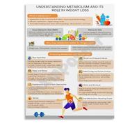 The Science of Metabolism Poster Its Role in Weight Loss and Health Educational Canvas Art Print for Wellness Space and Home Decor(Framed,12x18inch(30x45cm))