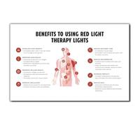 The Science of Red Light Therapy Poster - Illustrated Benefits Guide for Recovery & Skin Health, Contemporary Wall Art for Wellness Enthusiasts (Framed,08x12inch(20x30cm))