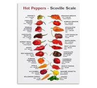 The Scoville Scale A Guide to Hot Pepper Heat Canvas Wall Art Print for Kitchen Dining Room(Framed,16x24inch(40x60cm))