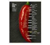 The Scoville Scale Guide to Chili Pepper Heat Canvas Wall-Art Print for Kitchen Home Bar Decor(Framed,08x12inch(20x30cm))