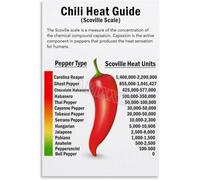The Scoville Scale Poster Spicy Peppers Heat Guide Chart Kitchen Wall Art for Cooking Enthusiasts Home Decor(Framed,12x18inch(30x45cm))