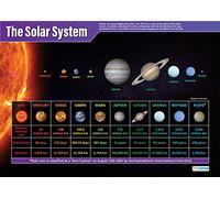 The Solar System | Póster de ciencia | Papel laminado brillante de 850 mm x 594 mm (A1) | Gráficos de ciencia para el aula | Tabla de educación de Daydream Education