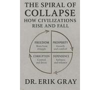 The Spiral of Collapse: How Civilizations Rise and Fall