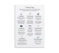The Thinkers Guide to Mental Pitfalls Poster Common Cognitive Biases and Logic Errors Visual Reference Wall Chart for Home Study(Unframed,08x12inch(20x30cm))