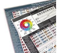 The Ultimate Piano Poster Bundle (juego de 2) - Acordes de piano ilustrados, escalas y impresiones de teoría musical | Ayuda de práctica de piano para pianistas, cantantes, compositores y productores musicales (tamaño A1 plegado)