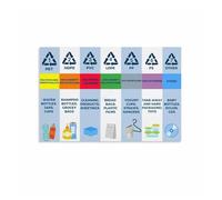 The Ultimate Plastic Recycling Guide, What Plastics Can Be Recycled Sorting Chart for Home, Workshop(Unframed,12x18inch(30x45cm))