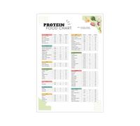 The Ultimate Protein Food Chart - Complete Guide to High Protein Sources for Fitness & Meal Planning - Kitchen Wall Art & Reference(Framed,16x24inch(40x60cm))