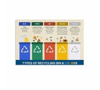 The Ultimate Recycling Bin Guide, Color-Coded Waste Sorting Chart for School, Workplace, Apartment(Unframed,12x18inch(30x45cm))